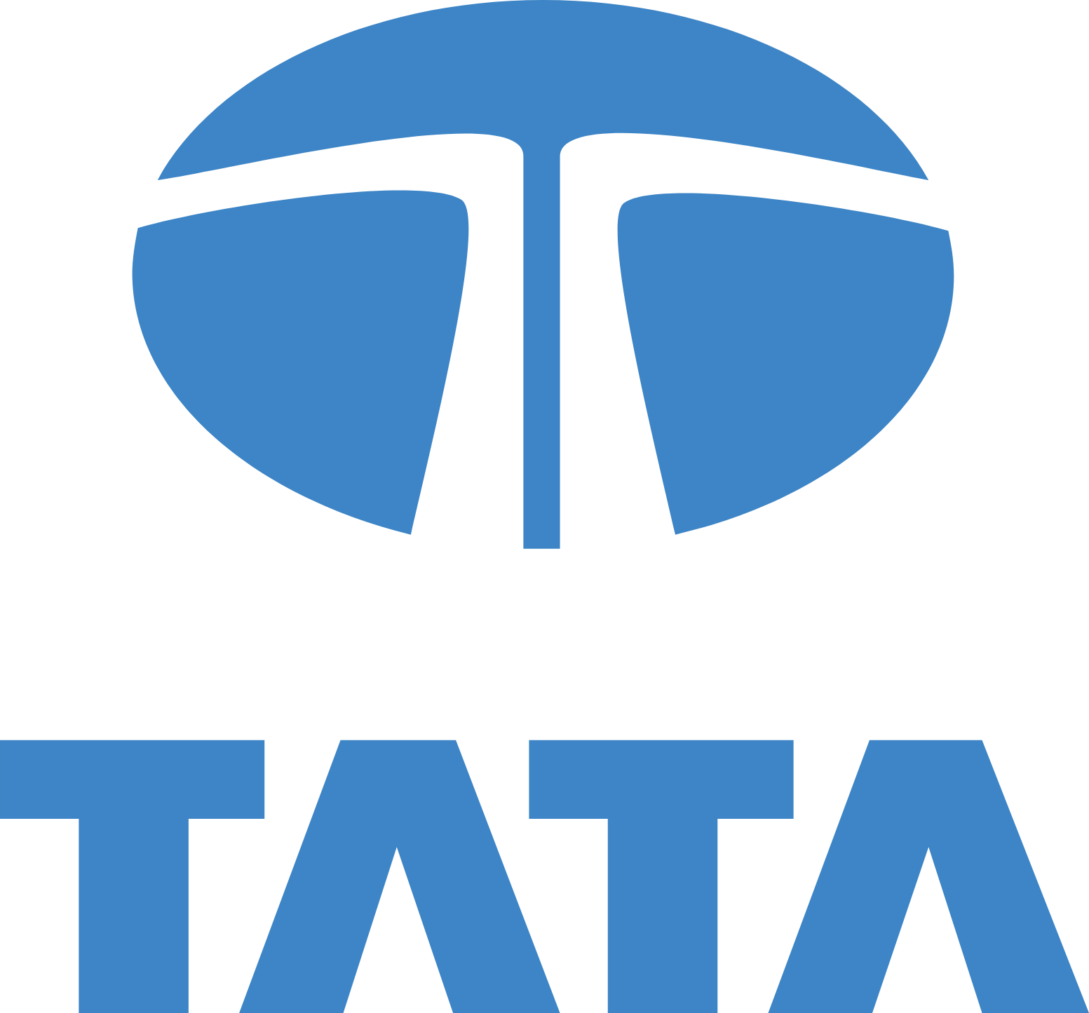 Tata Communications Ltd